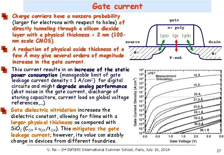 Gate current Charge carriers have a nonzero probability (larger for electrons with respect to