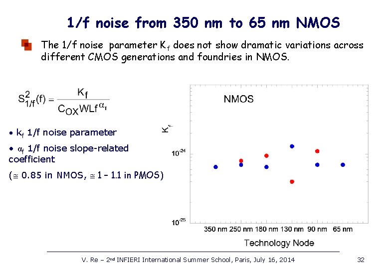 1/f noise from 350 nm to 65 nm NMOS The 1/f noise parameter Kf