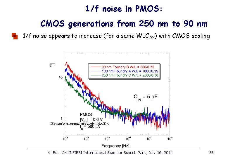 1/f noise in PMOS: CMOS generations from 250 nm to 90 nm 1/f noise