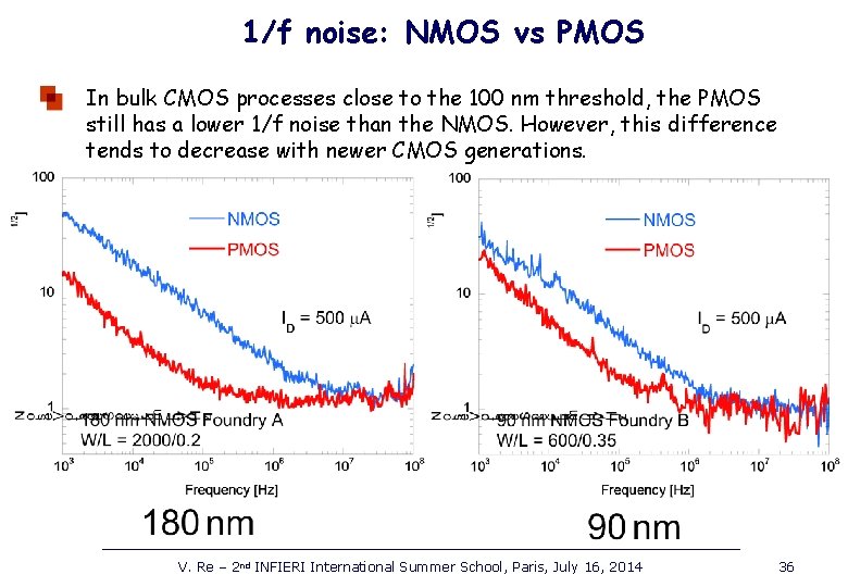 1/f noise: NMOS vs PMOS In bulk CMOS processes close to the 100 nm