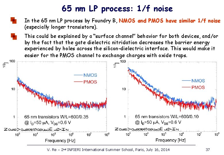 65 nm LP process: 1/f noise In the 65 nm LP process by Foundry