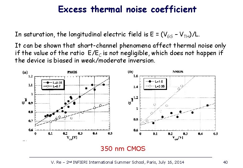 Excess thermal noise coefficient In saturation, the longitudinal electric field is E = (V