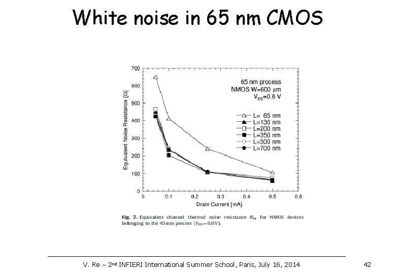 White noise in 65 nm CMOS V. Re – 2 nd INFIERI International Summer