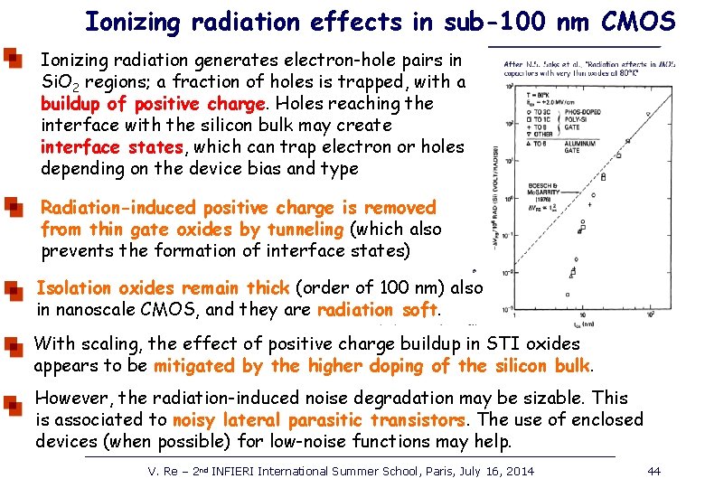 Ionizing radiation effects in sub-100 nm CMOS Ionizing radiation generates electron-hole pairs in Si.