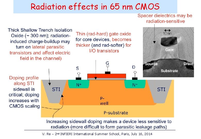 Radiation effects in 65 nm CMOS V. Re – 2 nd INFIERI International Summer