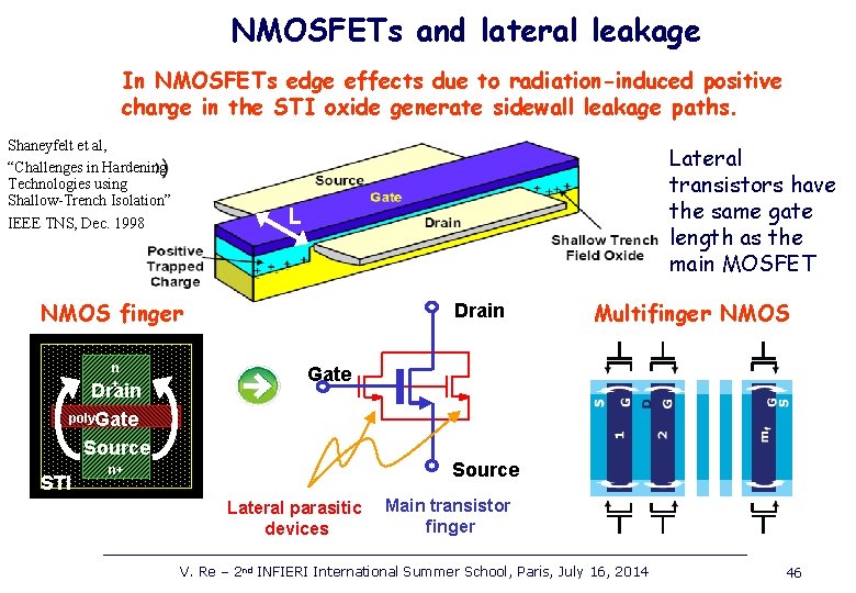 NMOSFETs and lateral leakage In NMOSFETs edge effects due to radiation-induced positive charge in