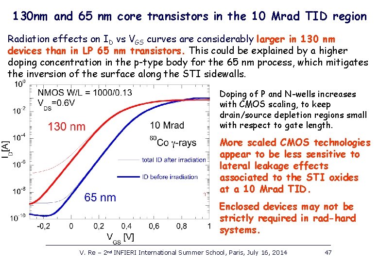 130 nm and 65 nm core transistors in the 10 Mrad TID region Radiation