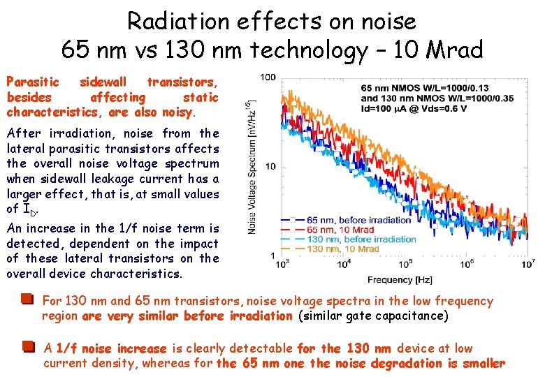 Radiation effects on noise 65 nm vs 130 nm technology – 10 Mrad Parasitic