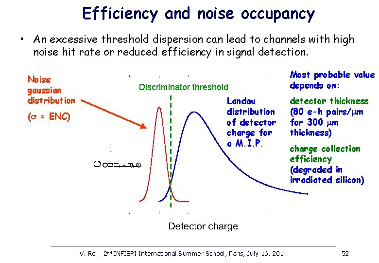 Efficiency and noise occupancy • An excessive threshold dispersion can lead to channels with