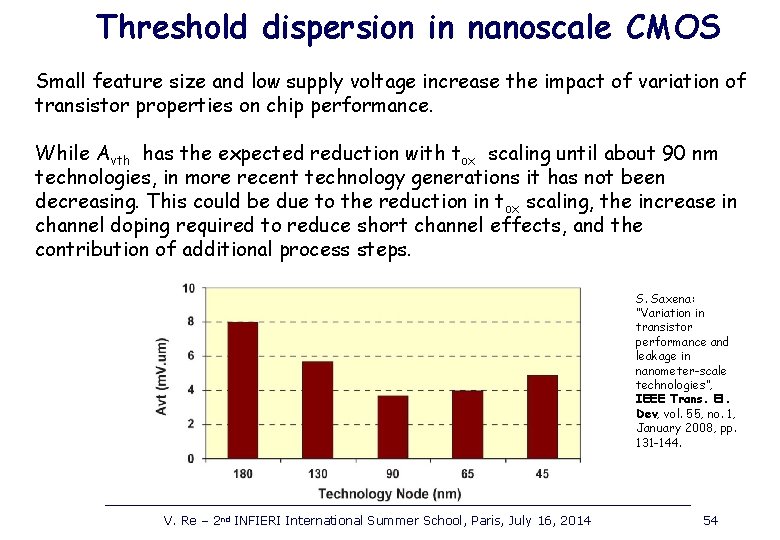 Threshold dispersion in nanoscale CMOS Small feature size and low supply voltage increase the