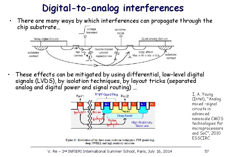 Digital-to-analog interferences • There are many ways by which interferences can propagate through the