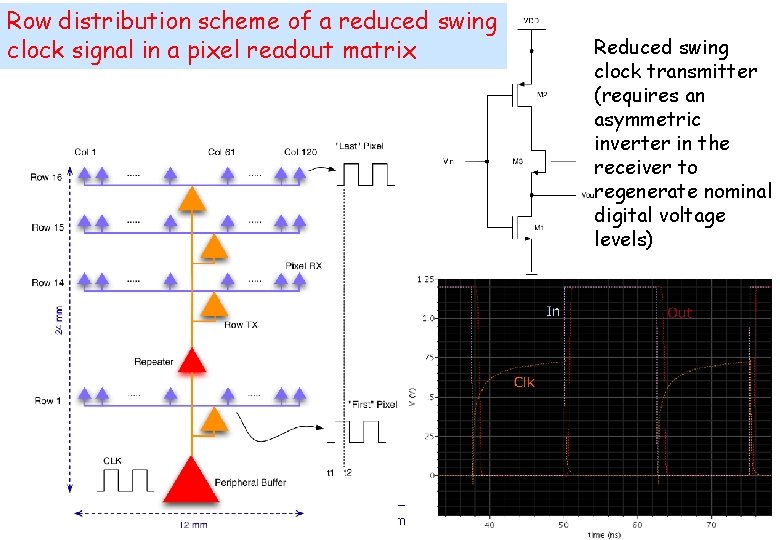 Row distribution scheme of a reduced swing clock signal in a pixel readout matrix