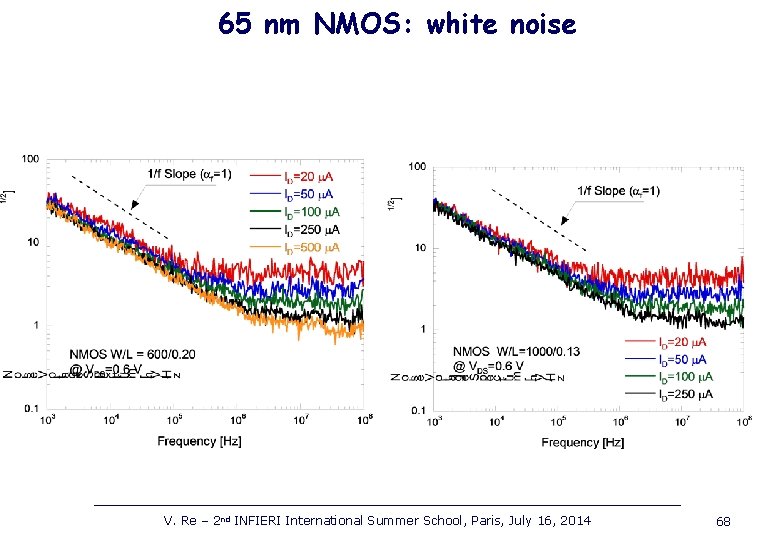 65 nm NMOS: white noise V. Re – 2 nd INFIERI International Summer School,