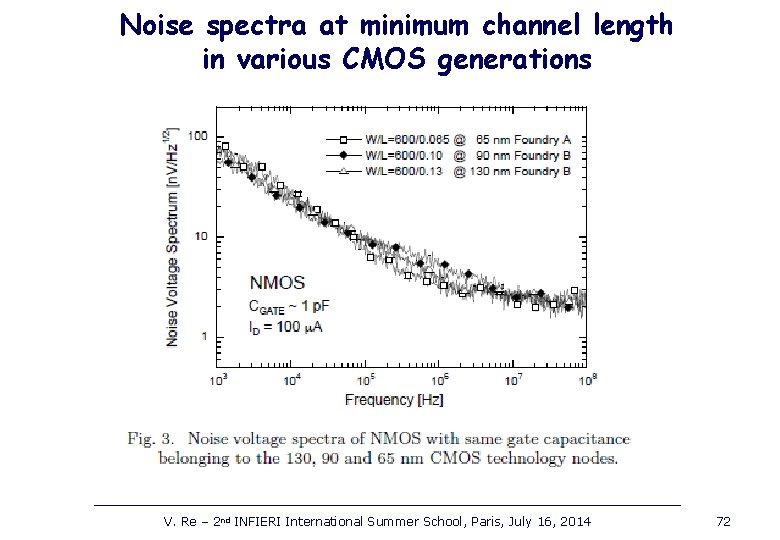 Noise spectra at minimum channel length in various CMOS generations V. Re – 2
