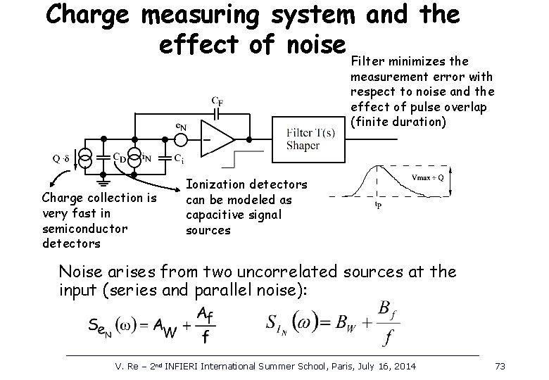 Charge measuring system and the effect of noise Filter minimizes the measurement error with