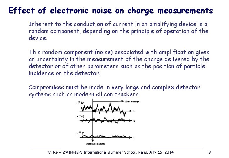 Effect of electronic noise on charge measurements Inherent to the conduction of current in