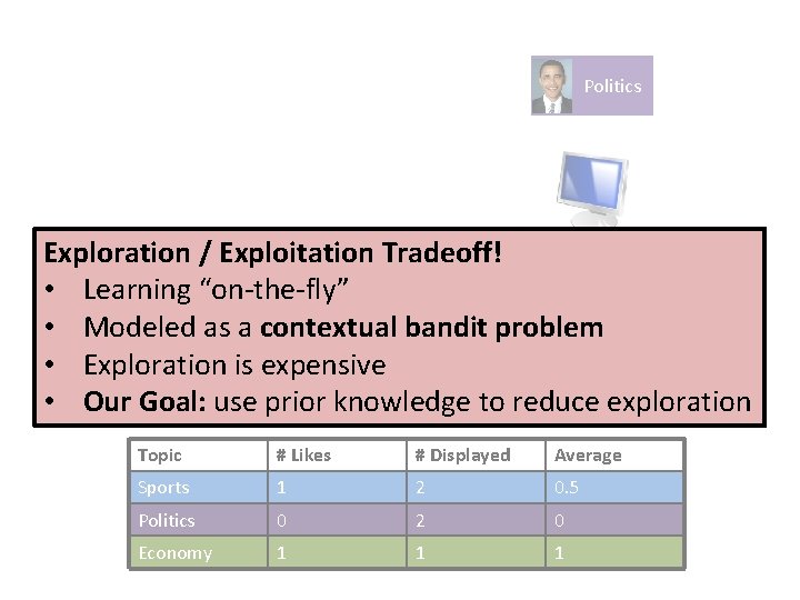 Politics Exploration / Exploitation Tradeoff! • Learning “on-the-fly” • Modeled as a contextual bandit