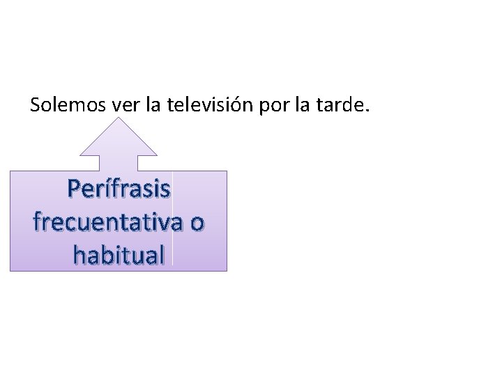 Solemos ver la televisión por la tarde. Perífrasis frecuentativa o habitual Solemos ver la televisión por la tarde. Perífrasis frecuentativa o habitual