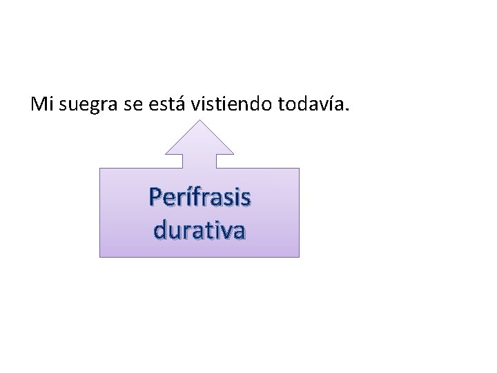 Mi suegra se está vistiendo todavía. Perífrasis durativa Mi suegra se está vistiendo todavía. Perífrasis durativa