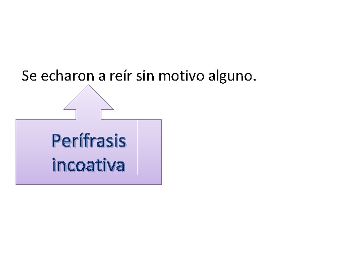 Se echaron a reír sin motivo alguno. Perífrasis incoativa Se echaron a reír sin motivo alguno. Perífrasis incoativa