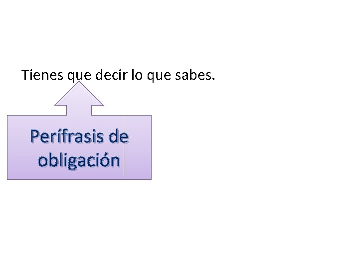 Tienes que decir lo que sabes. Perífrasis de obligación Tienes que decir lo que sabes. Perífrasis de obligación