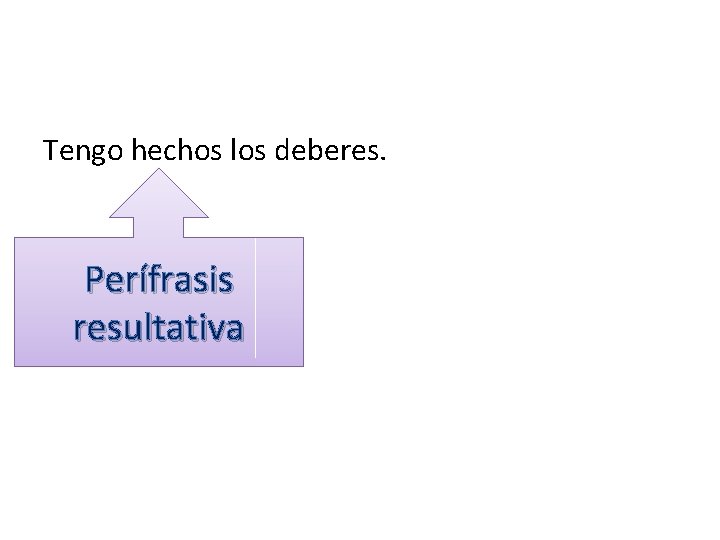 Tengo hechos los deberes. Perífrasis resultativa Tengo hechos los deberes. Perífrasis resultativa
