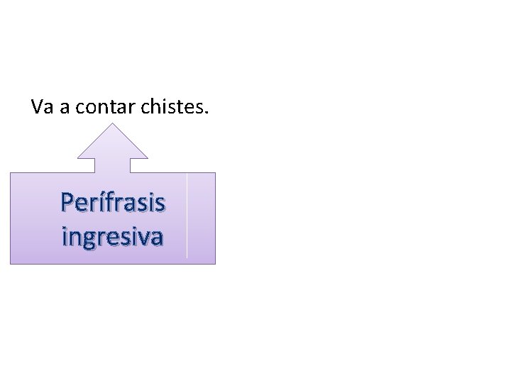 Va a contar chistes. Perífrasis ingresiva Va a contar chistes. Perífrasis ingresiva