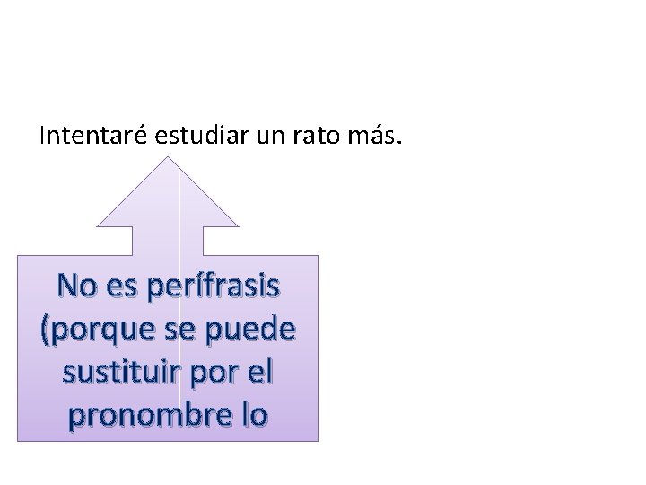 Intentaré estudiar un rato más. No es perífrasis (porque se puede sustituir por el Intentaré estudiar un rato más. No es perífrasis (porque se puede sustituir por el