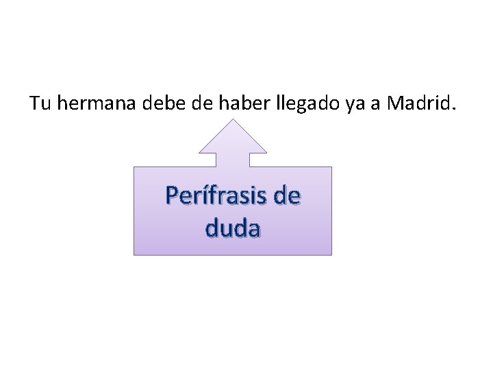 Tu hermana debe de haber llegado ya a Madrid. Perífrasis de duda Tu hermana debe de haber llegado ya a Madrid. Perífrasis de duda