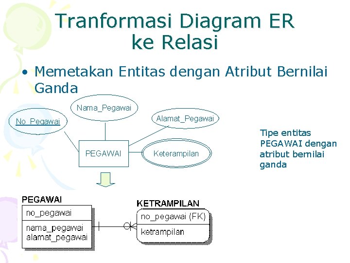 Tranformasi Diagram ER ke Relasi • Memetakan Entitas dengan Atribut Bernilai Ganda Nama_Pegawai Alamat_Pegawai