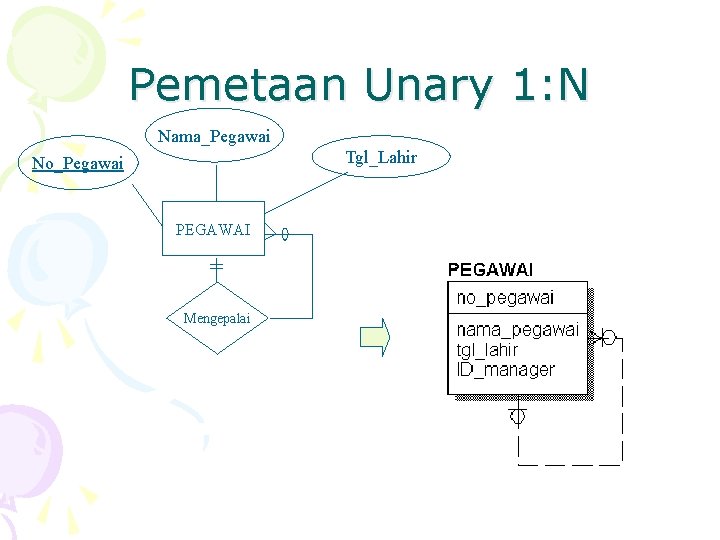 Pemetaan Unary 1: N Nama_Pegawai Tgl_Lahir No_Pegawai PEGAWAI Mengepalai 