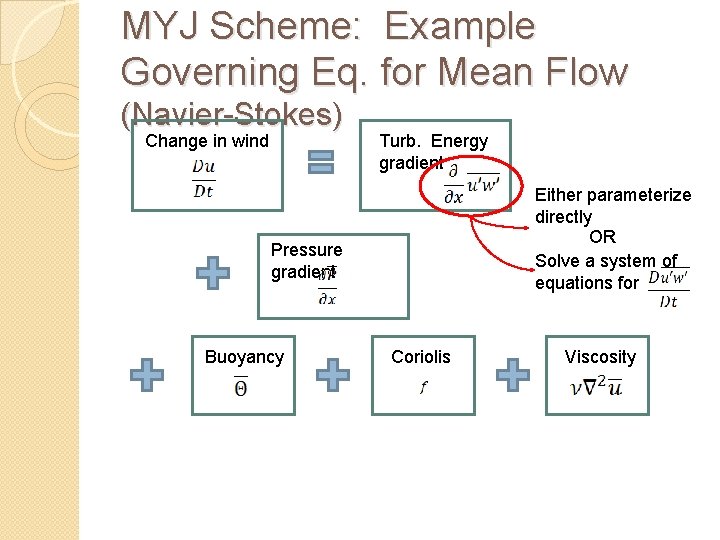 MYJ Scheme: Example Governing Eq. for Mean Flow (Navier-Stokes) Change in wind Turb. Energy