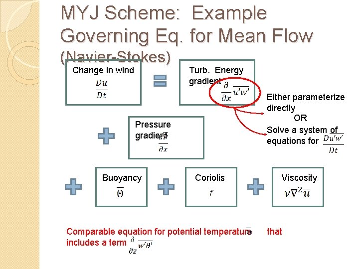 MYJ Scheme: Example Governing Eq. for Mean Flow (Navier-Stokes) Change in wind Turb. Energy