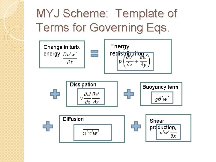 MYJ Scheme: Template of Terms for Governing Eqs. Change in turb. energy Dissipation Diffusion