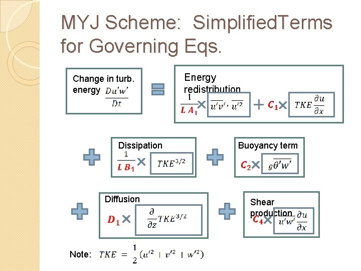 MYJ Scheme: Simplified. Terms for Governing Eqs. Change in turb. energy Energy redistribution ,