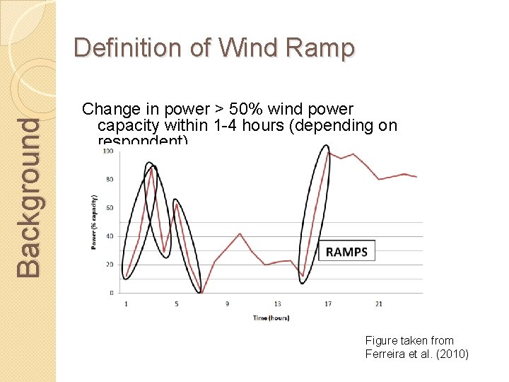 Background Definition of Wind Ramp Change in power > 50% wind power capacity within