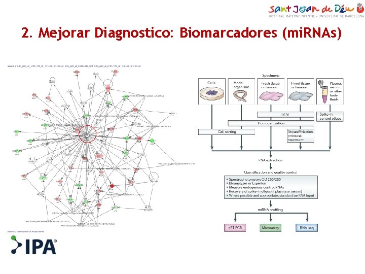2. Mejorar Diagnostico: Biomarcadores (mi. RNAs) 