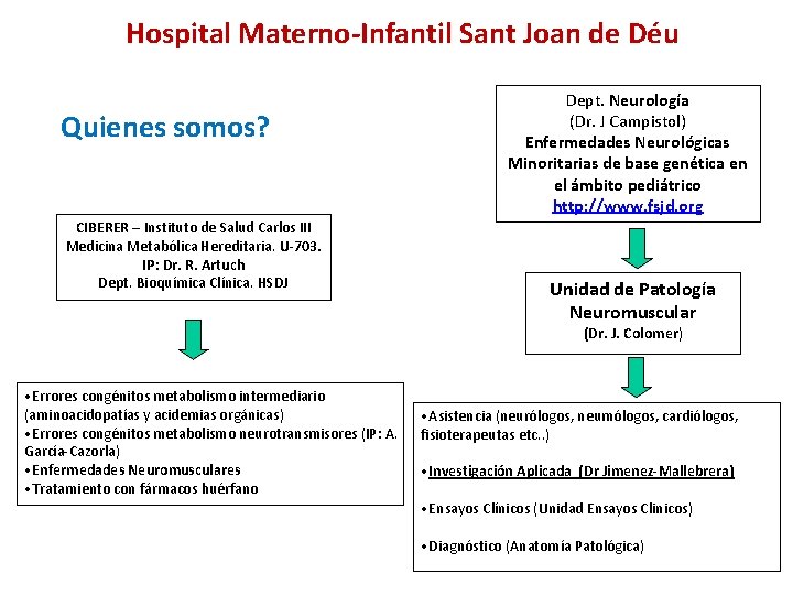 Hospital Materno-Infantil Sant Joan de Déu Quienes somos? CIBERER – Instituto de Salud Carlos