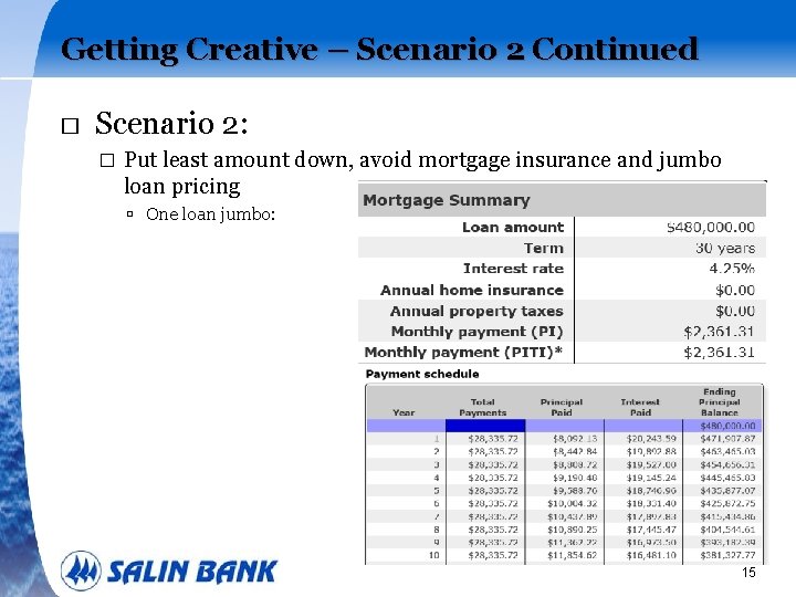 Getting Creative – Scenario 2 Continued � Scenario 2: � Put least amount down,