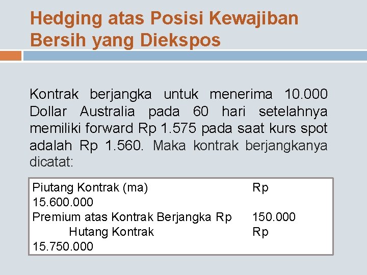 Hedging atas Posisi Kewajiban Bersih yang Diekspos Kontrak berjangka untuk menerima 10. 000 Dollar