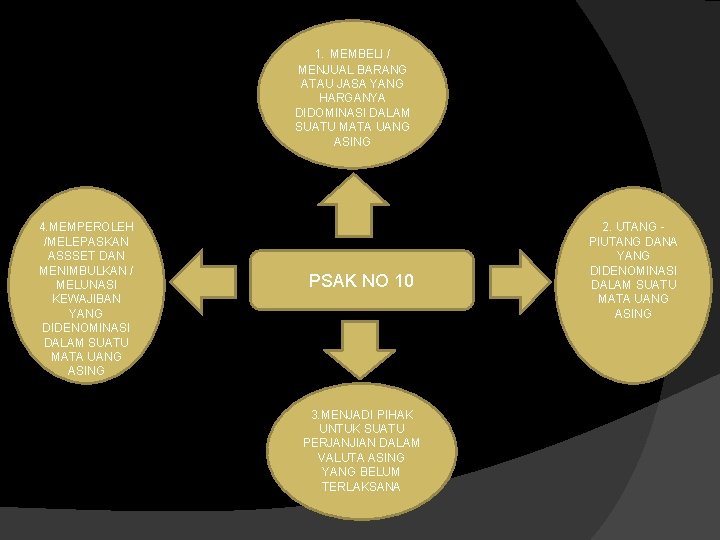 1. MEMBELI / MENJUAL BARANG ATAU JASA YANG HARGANYA DIDOMINASI DALAM SUATU MATA UANG