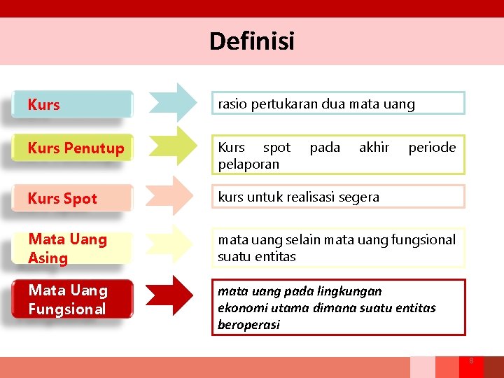 Definisi Kurs rasio pertukaran dua mata uang Kurs Penutup Kurs spot pelaporan Kurs Spot