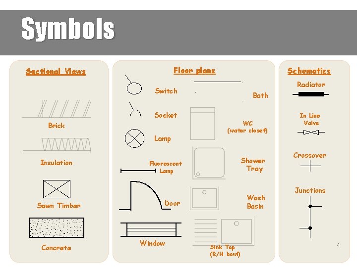 Symbols Floor plans Sectional Views Schematics Radiator Switch Socket Brick Lamp Insulation Sawn Timber