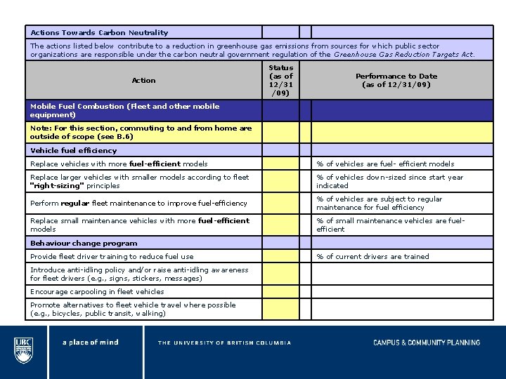 Actions Towards Carbon Neutrality The actions listed below contribute to a reduction in greenhouse