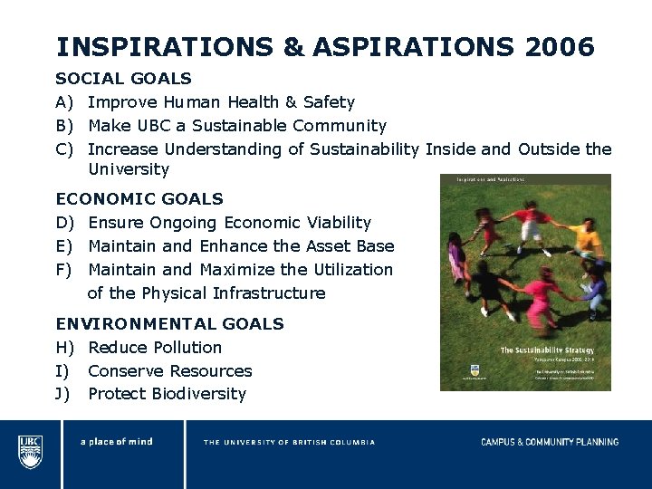 INSPIRATIONS & ASPIRATIONS 2006 SOCIAL GOALS A) Improve Human Health & Safety B) Make