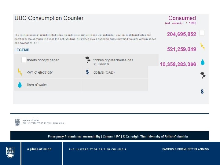 CONSUMPTION COUNTER 