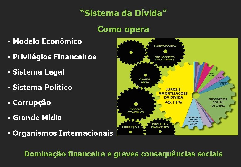 “Sistema da Dívida” Como opera • Modelo Econômico • Privilégios Financeiros • Sistema Legal