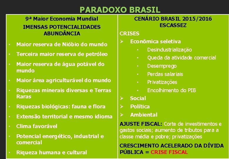 PARADOXO BRASIL 9ª Maior Economia Mundial IMENSAS POTENCIALIDADES ABUND NCIA • Maior reserva de