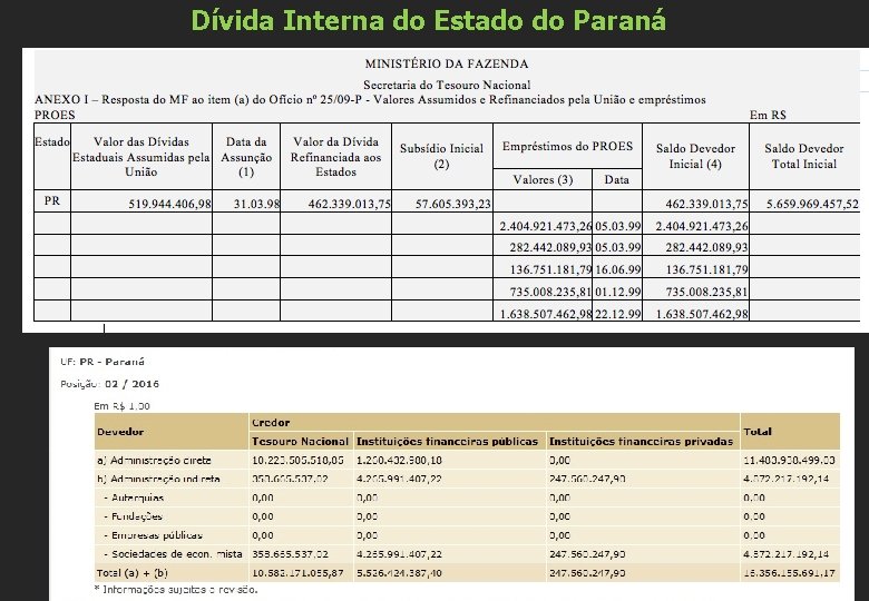 Dívida Interna do Estado do Paraná 