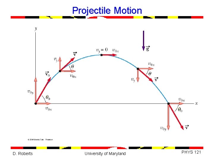 Projectile Motion D. Roberts University of Maryland PHYS 121 